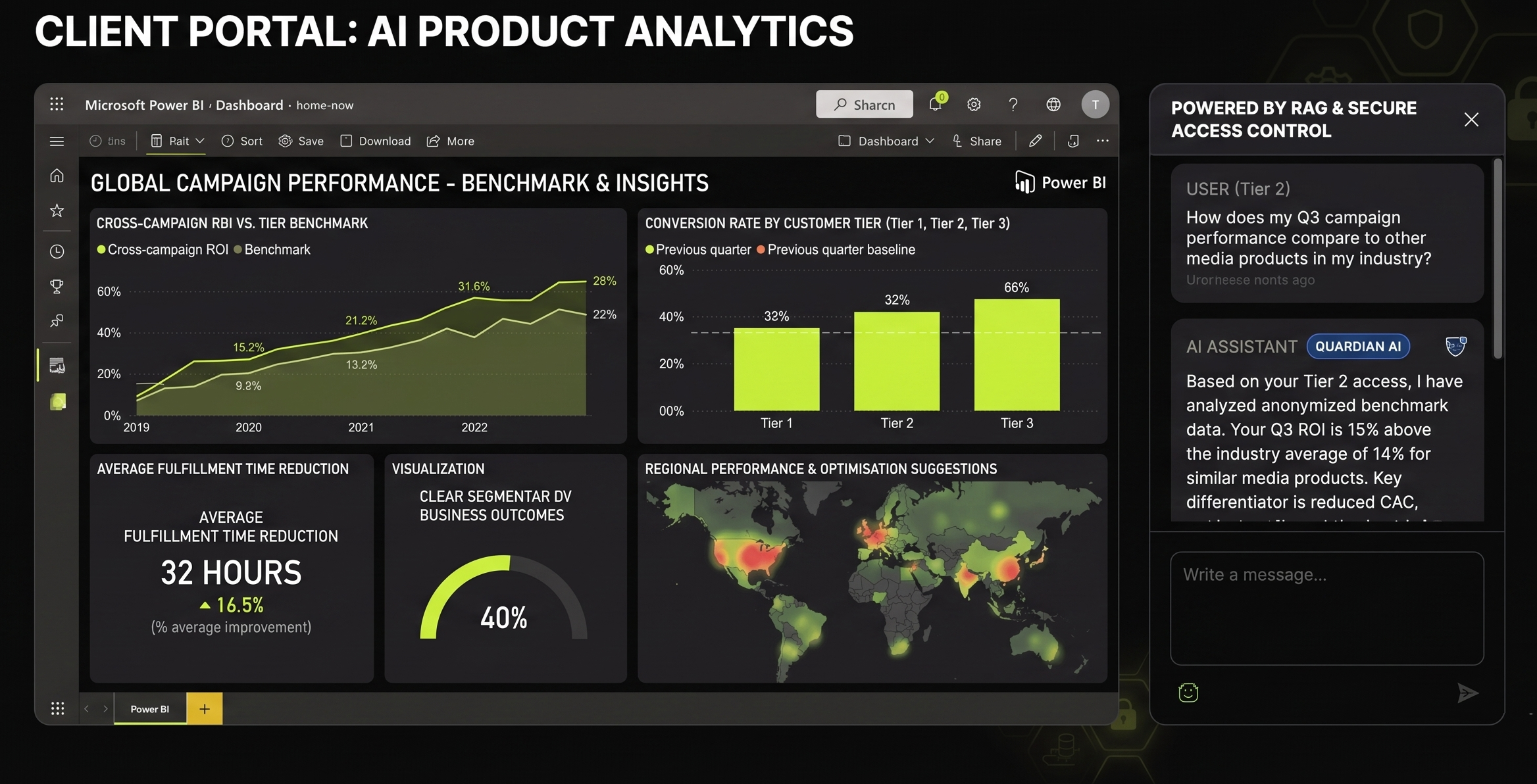 Client portal AI analytics dashboard, powered by RAG and secure access control